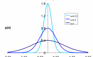 TEMA 4: La distribución normal . Variables aleatorias y sus distribuciones de probabilidad.