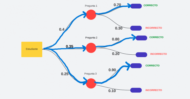 Diagrama De Arbol Probabilidad Ejercicios Resueltos fisicaymates.com